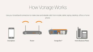 Vonage for Home Installation