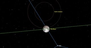 july 2020 starry night Full Thunder Moon and Penumbral Lunar Eclipse