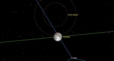 A 'Buck Moon' lunar eclipse occurs this Fourth of July. Don't expect to ...