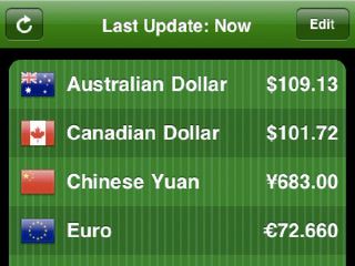 Currency