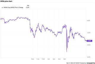 Nvidia stock's pre-market price action on Thursday, November 21