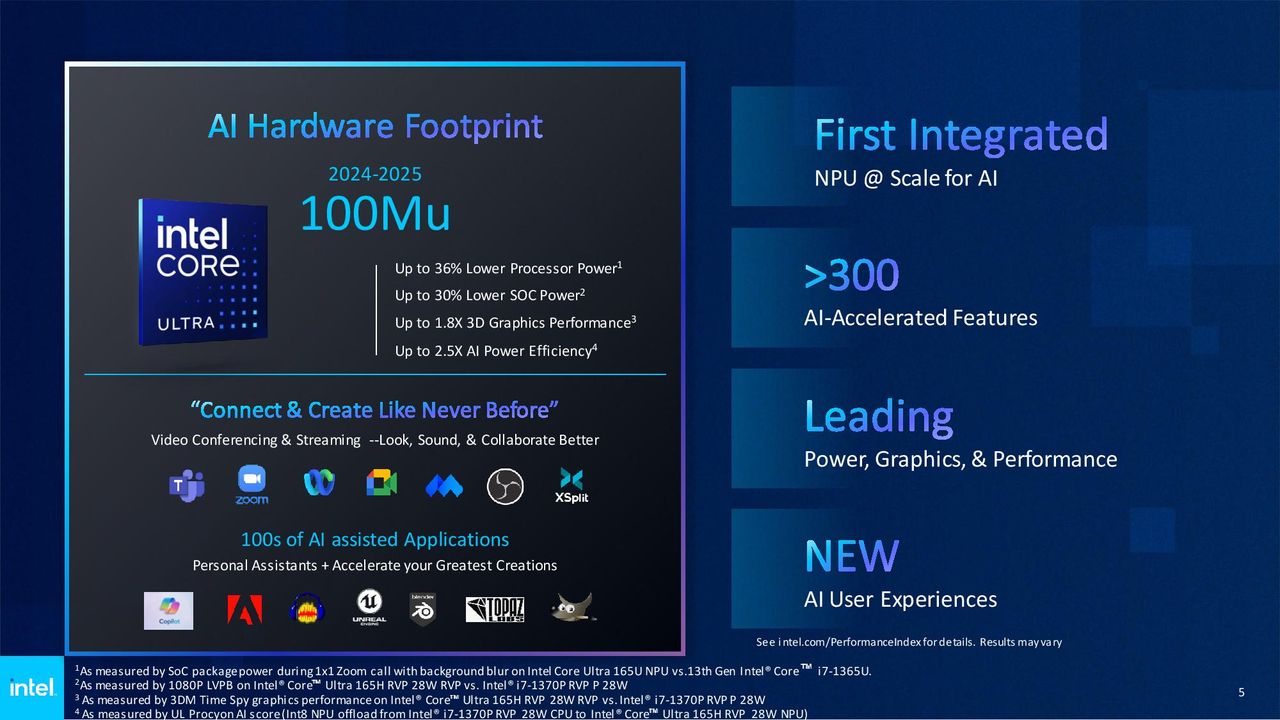 intel
