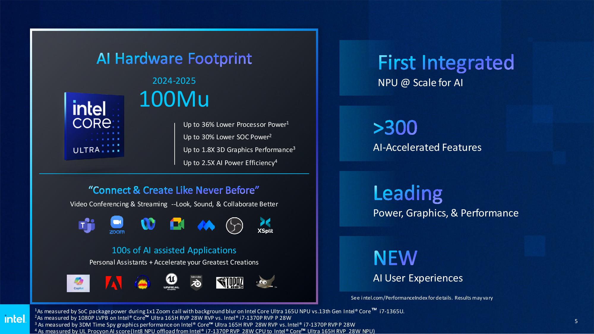 Intel shares Microsoft's new AI PC definition, launches AI PC