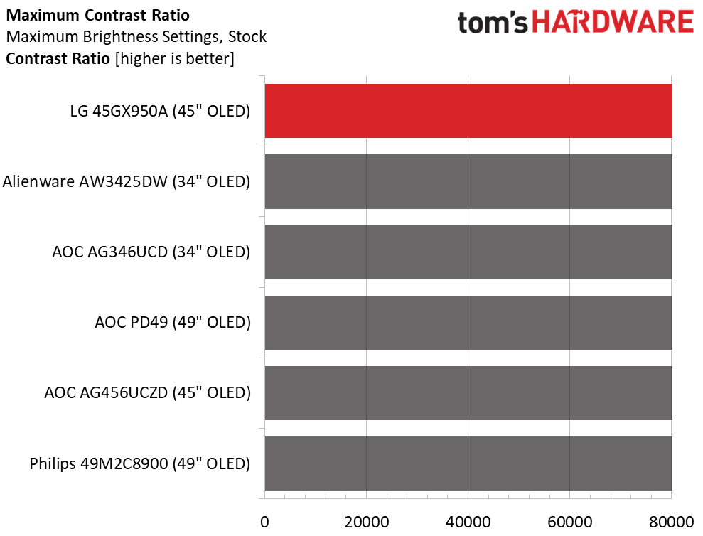 LG Ultra Gear 45GX950A