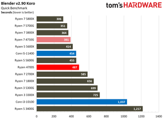 AMD Ryzen 4700S Desktop Kit