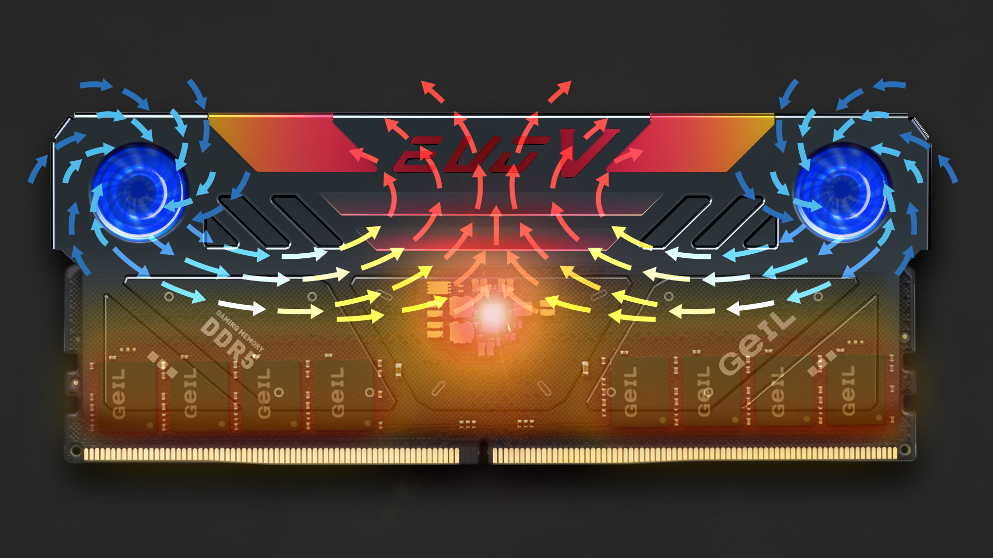 GeIL RAM with RGB Fans