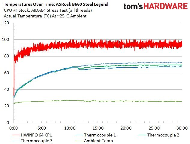 ASRock B660 Steel Legend