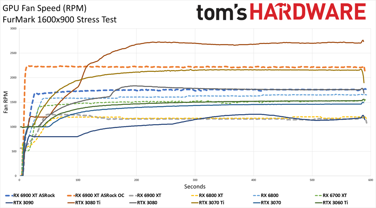 ASRock RX 6900 XT Formula