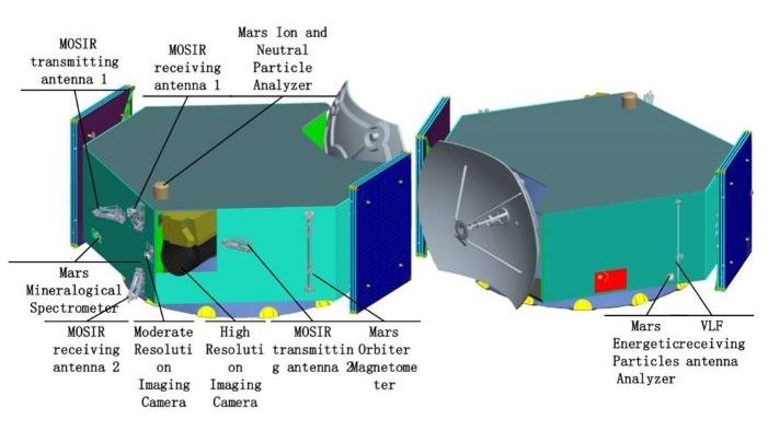 Tianwen-1 orbiter.