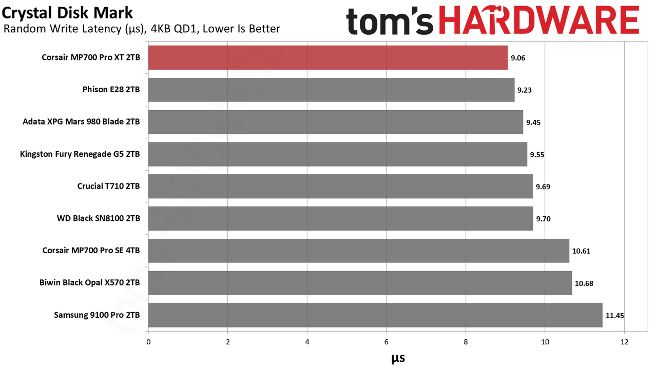 Corsair MP700 Pro XT 2TB SSD