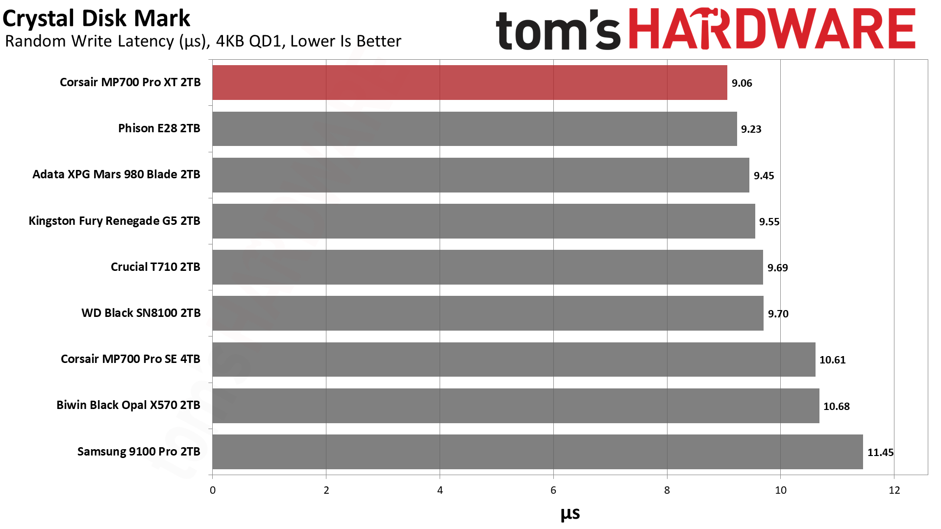 Corsair MP700 Pro XT 2TB SSD