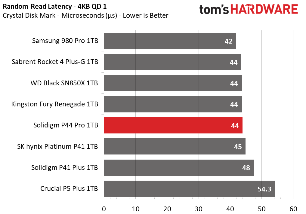 1TB Solidigm P44 Pro