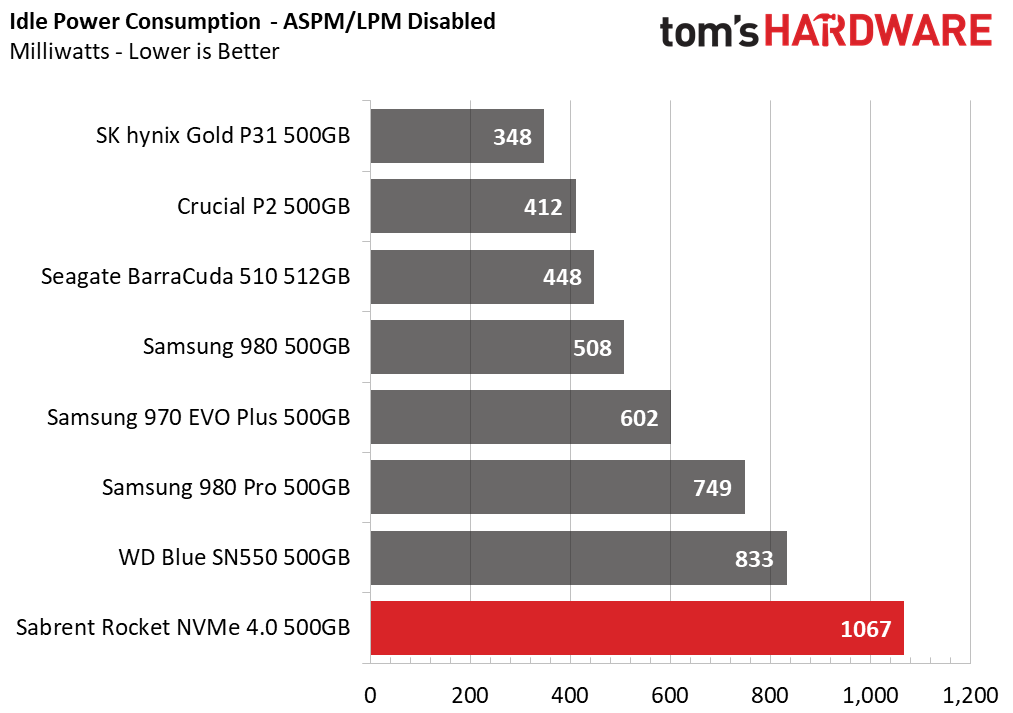 Sabrent Rocket NVMe 4.0 - 500GB