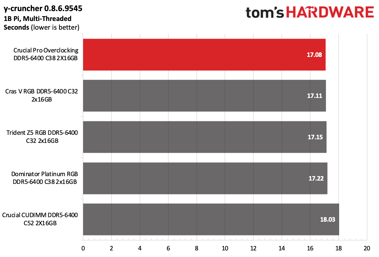 DDR5 Review