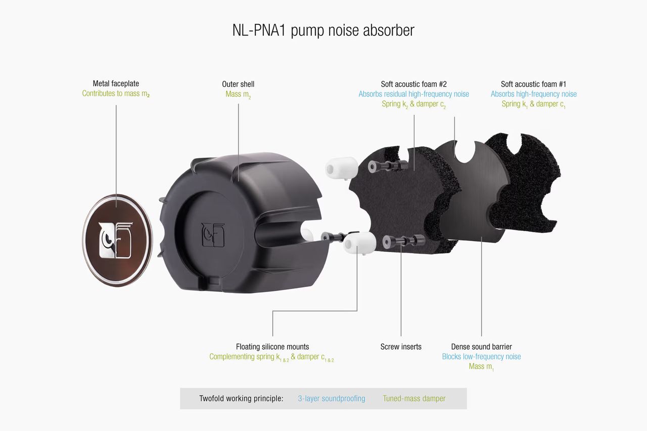 An exploded view of the pump head for a Noctua NL-LC1, showing the use of foam inserts to dampen vibrations