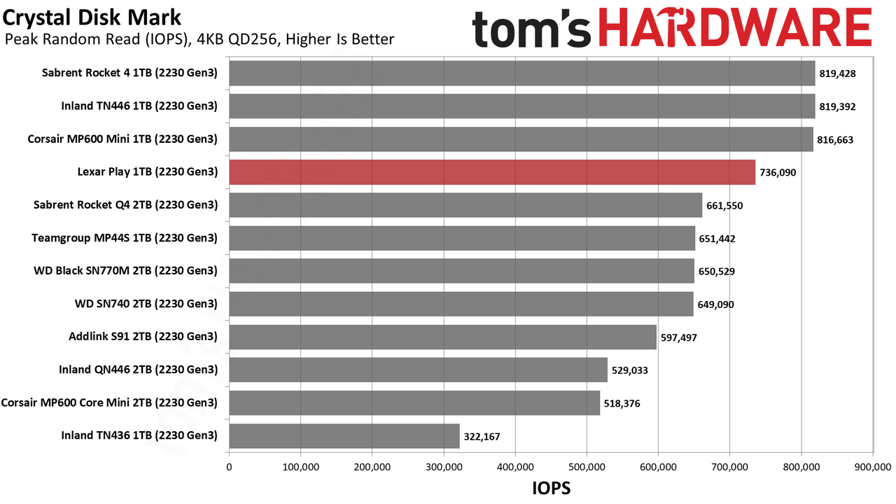 Lexar Play 1TB SSD review performance charts
