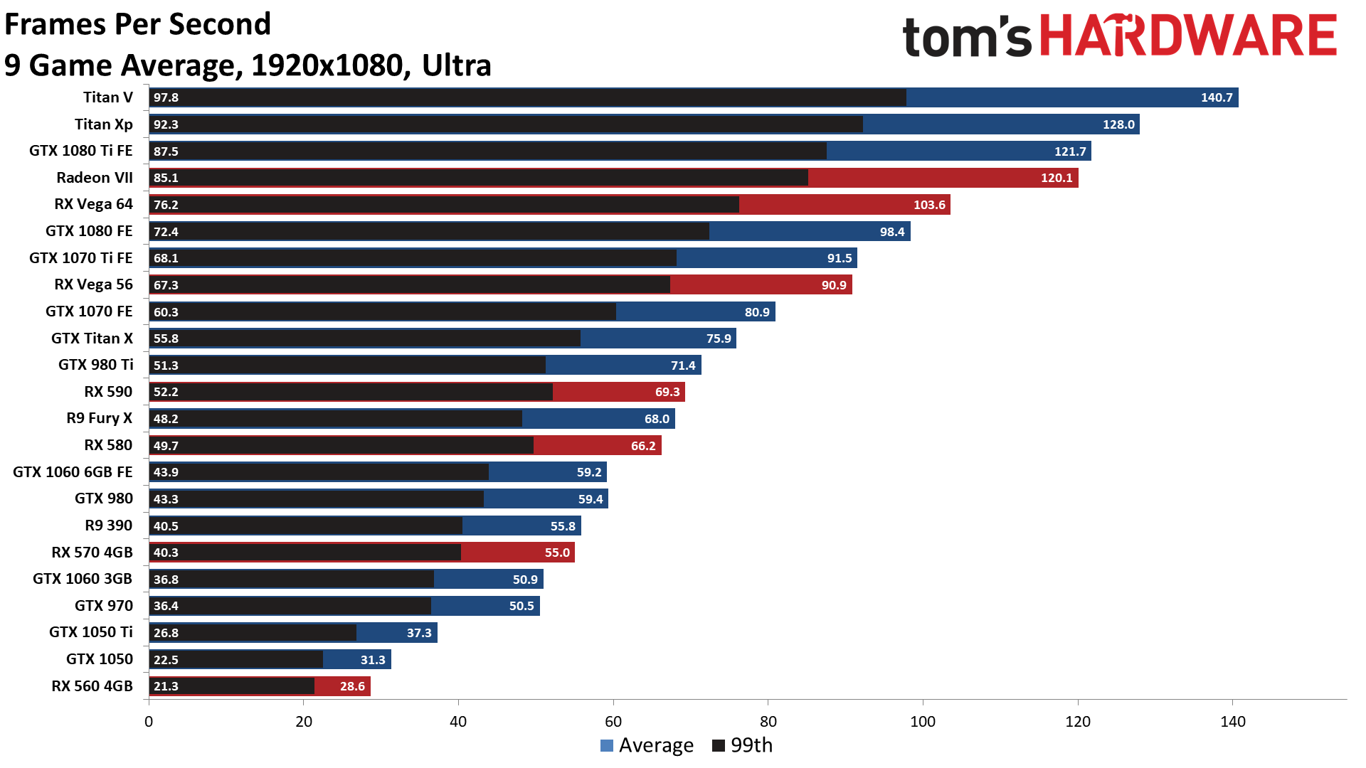 nvidia graphics card ranking