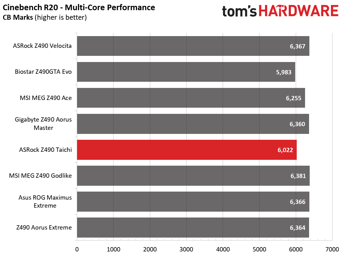 ASRock Z490 Taichi