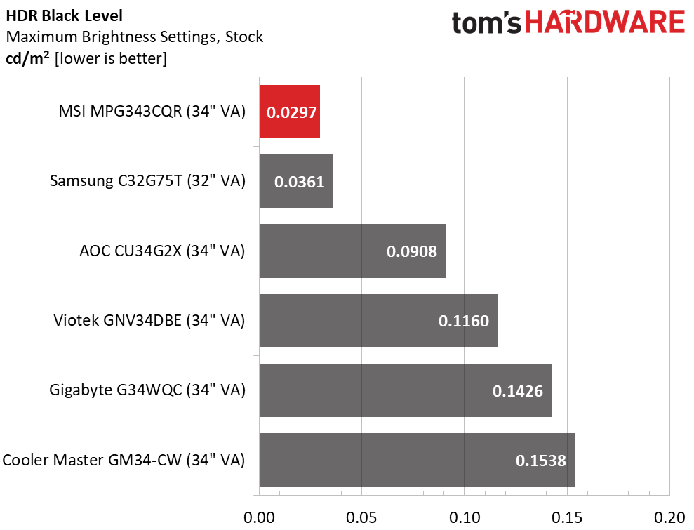 MSI MPG Artymis 343CQR