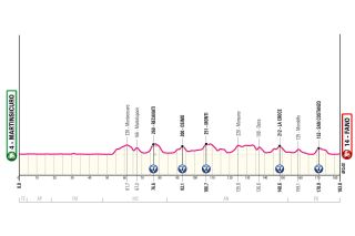 Giro d'Italia 2024 stage 12