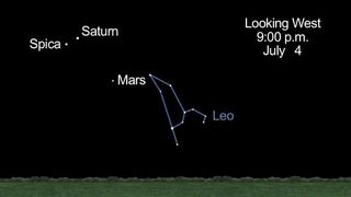 This sky map still by NASA's Jet Propulsion Laboratory shows the location of Mars, Saturn and the bright star Spica in the western night sky July 4, 2012.