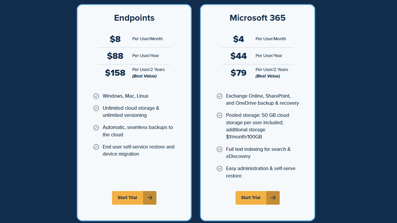 CrashPlan pricing