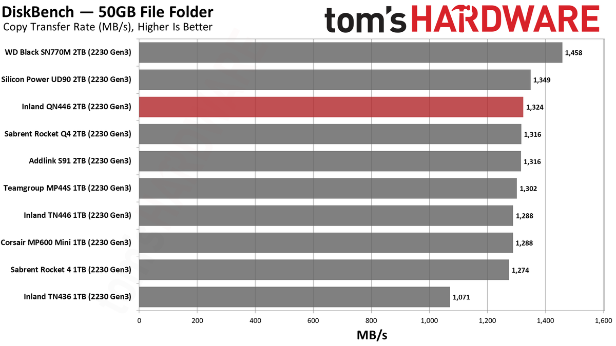 2TB Inland QN446 (2230) SSD