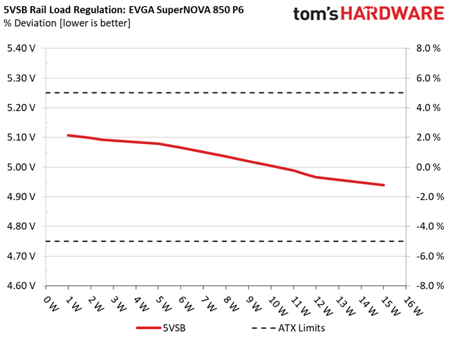 EVGA 850 P6