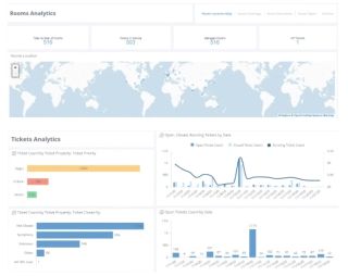 A dashboard snapshot provides the Juniper Networks team with a global view of room analytics.