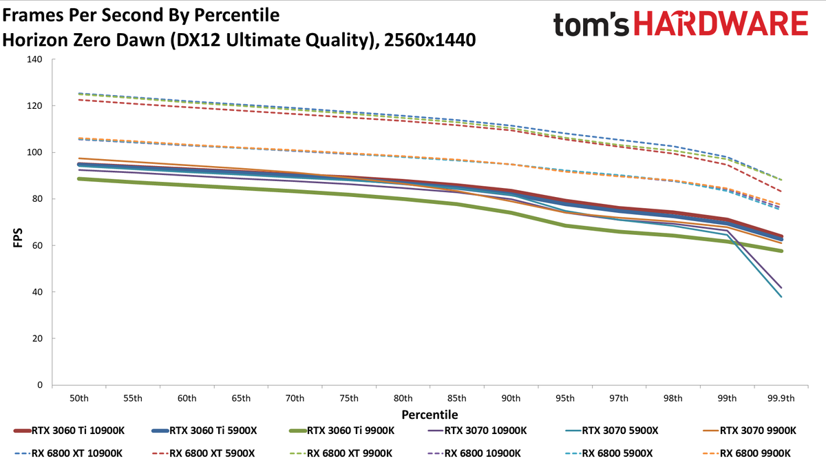 Nvidia GeForce RTX 3060 Ti FE