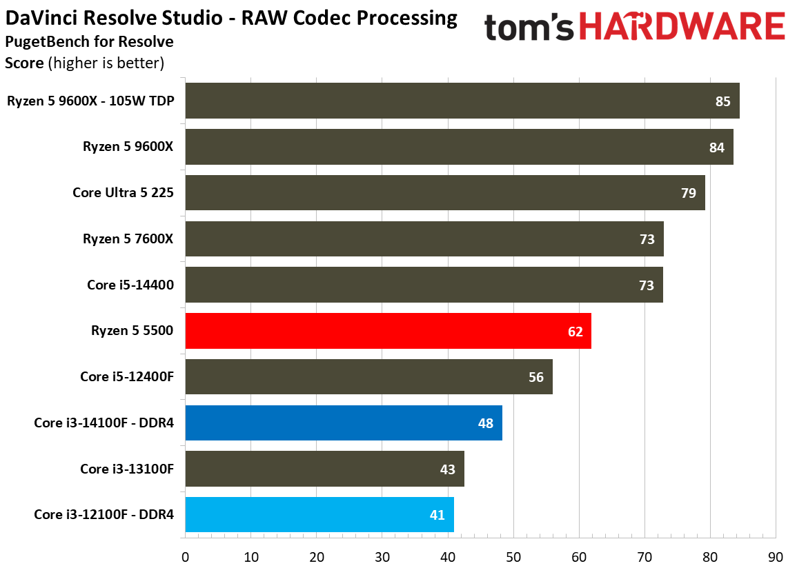 $100 CPU Shootout - Creative Application Benchmarks