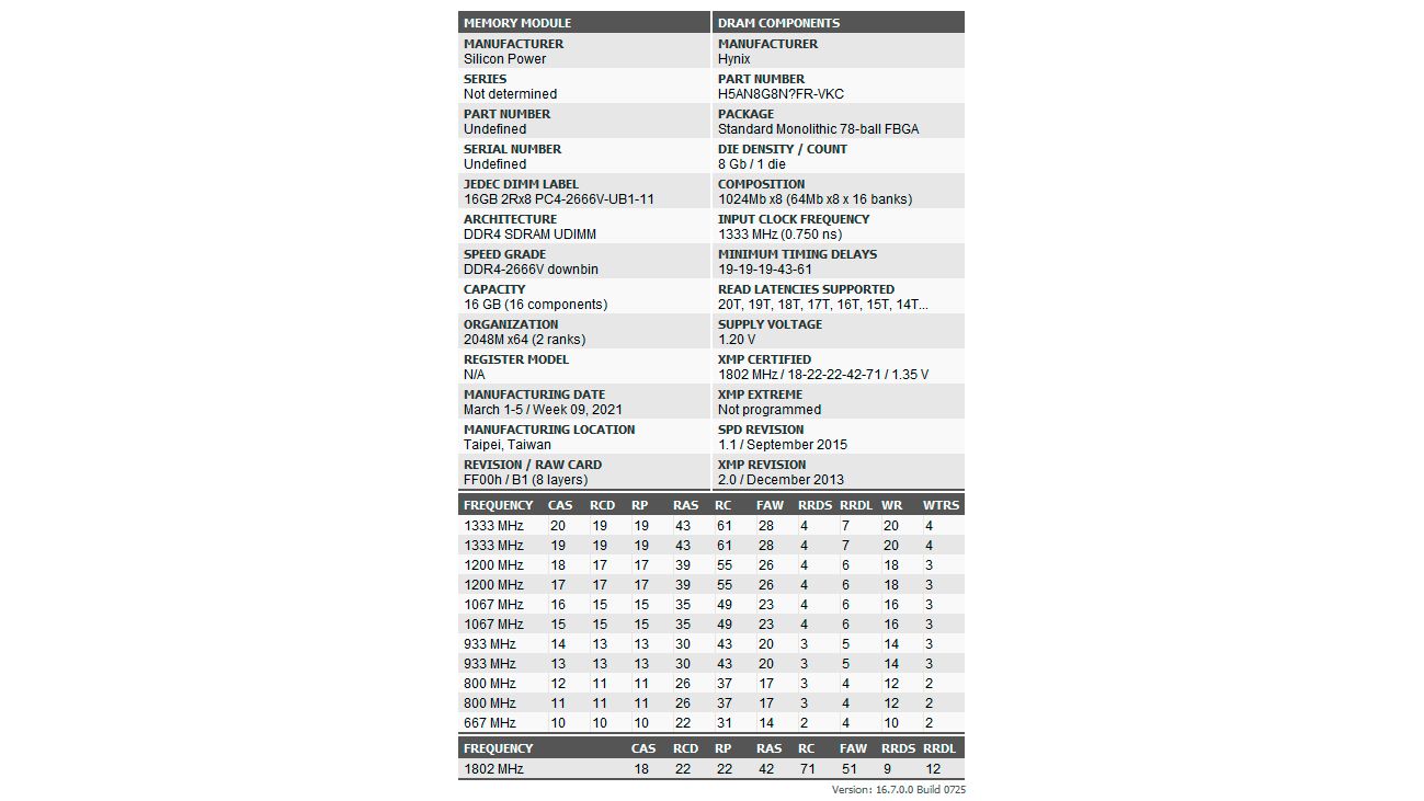 Silicon Power Xpower Zenith RGB DDR4-3600 C18 Review: Packing