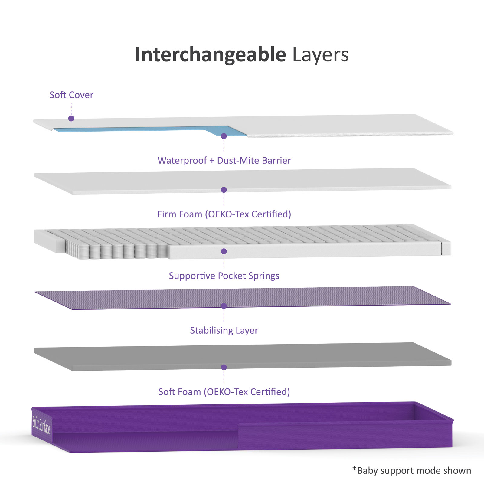 Best cot bed mattress 8 top mattresses for babies and toddlers Livingetc