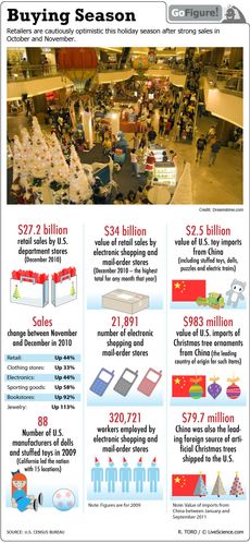 Retailers anxiously await the final results from this holiday shopping season.