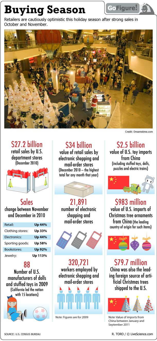 Retailers anxiously await the final results from this holiday shopping season.