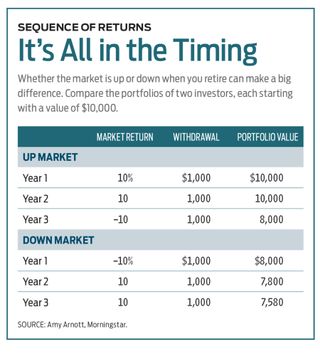 Graphic regarding market return in an up and down market