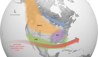 graphic showing the jet stream moving south and futher east with wetter conditions than usual experienced in the southern U.S. and warmer drier conditions in the North.