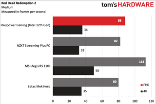 iBuypower 12th Gen Z690 i7 DDR4 Gaming