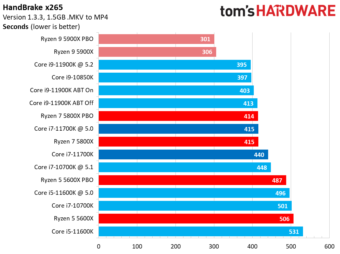 Сравнение процессоров i7 10700 и 11700