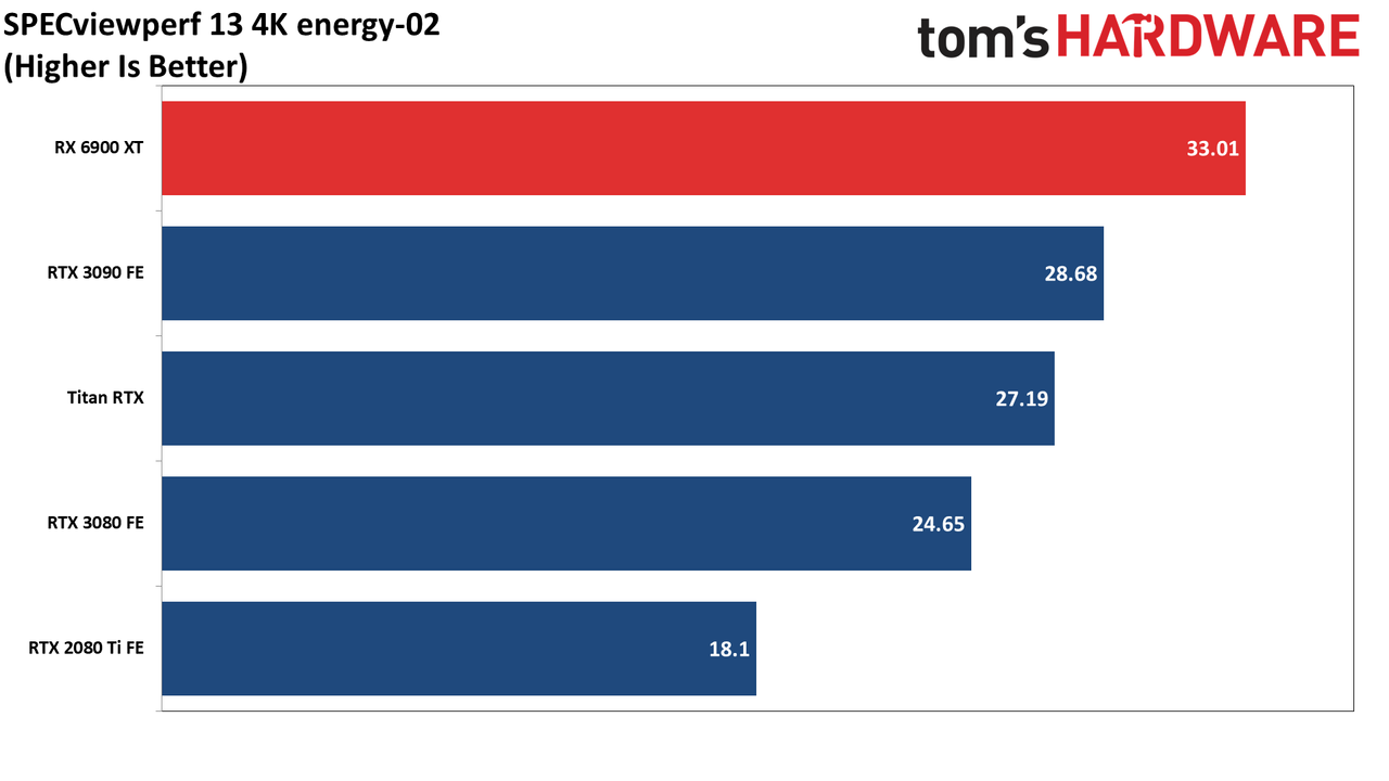 AMD Radeon RX 6900 XT