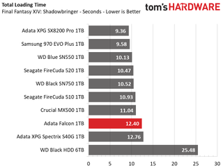 Adata Falcon