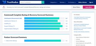 Commvault data loss prevention