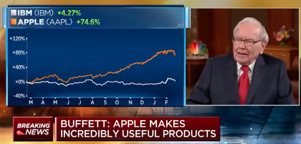 Buffett Talking AAPL