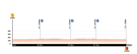 Tour of Guangxi Women's Elite World Challenge race profile