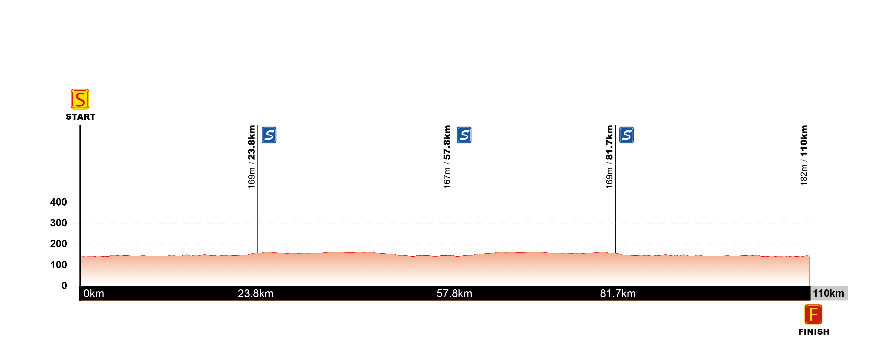 Tour of Guangxi Women's Elite World Challenge start list Cyclingnews