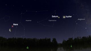 While Mars and the moon rendezvous in the predawn sky on June 13, 2020, Jupiter and Saturn will be visible in the south. 