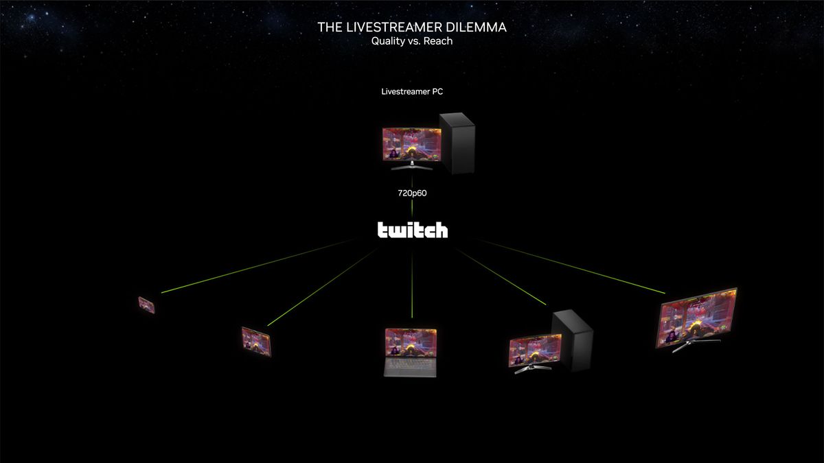 Nvidia RTX 40-Series Super Models and CES 2024