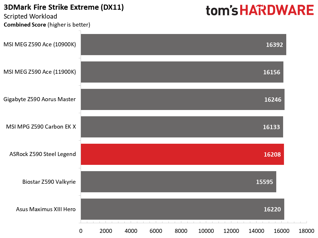 ASRock Z590 Steel Legend WiFi 6E