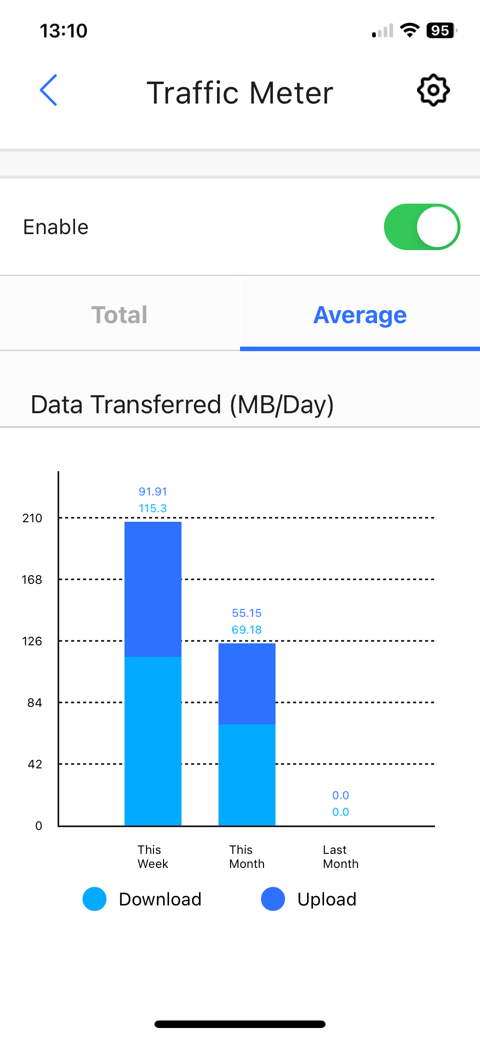 Netgear app Traffic Meter