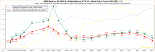 Historical GPU pricing analysis